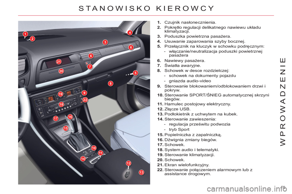 CITROEN C5 2014  Instrukcja obsługi (in Polish) 9 
WPROWADZENIE
 STA NOWISKO KIEROWCY 
   
 
1. 
 Czujnik nasłonecznienia. 
   
2. 
 Pokrętło regulacji delikatnego nawiewu układu 
klimatyzacji. 
   
3. 
  Poduszka powietrzna pasażera. 
   
4. 