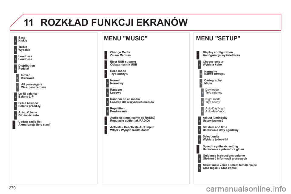 CITROEN C5 2014 Instrukcja obsługi (in Polish) 270
11ROZKŁAD FUNKCJI EKRANÓW
2
3
3
1
4
2
2
1
4
4
2
2
1
1
1
2
1
1
2
2
2
2
2
2
2
3
3
2
2
2
1
Losowo dla wszystkich mediów
Powtarzanie
Regulacje audio (jak RADIO)
Włącz / Wyłącz źródło CITROEN C5 2014 Instrukcja obsługi (in Polish) 270
11ROZKŁAD FUNKCJI EKRANÓW
2
3
3
1
4
2
2
1
4
4
2
2
1
1
1
2
1
1
2
2
2
2
2
2
2
3
3
2
2
2
1
Losowo dla wszystkich mediów
Powtarzanie
Regulacje audio (jak RADIO)
Włącz / Wyłącz źródło