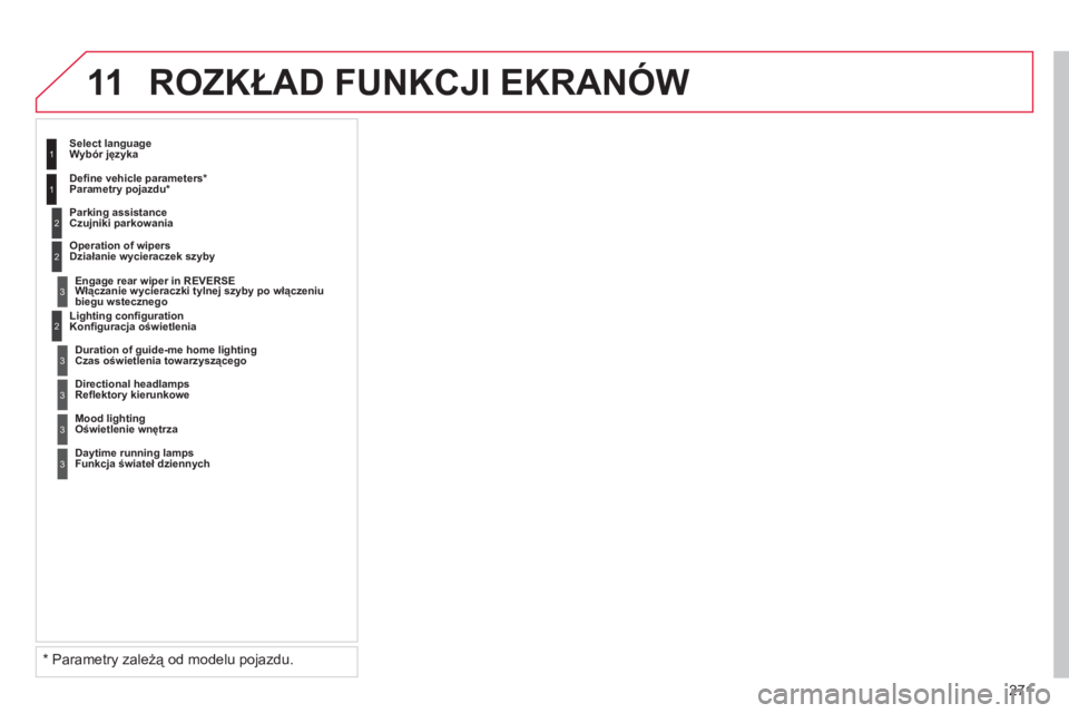 CITROEN C5 2014 Instrukcja obsługi (in Polish) 271
11ROZKŁAD FUNKCJI EKRANÓW
2
3
3
1
2Konfi guracja oświetlenia Wybór języka
Czujniki parkowania
Włączanie wycieraczki tylnej szyby po włączeniu
bie
gu wstecznego
Czas oświetlenia CITROEN C5 2014 Instrukcja obsługi (in Polish) 271
11ROZKŁAD FUNKCJI EKRANÓW
2
3
3
1
2Konfi guracja oświetlenia Wybór języka
Czujniki parkowania
Włączanie wycieraczki tylnej szyby po włączeniu
bie
gu wstecznego
Czas oświetlenia