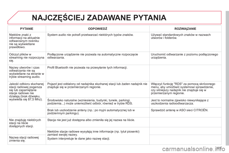 CITROEN C5 2014 Instrukcja obsługi (in Polish) 275
NAJCZĘŚCIEJ ZADAWANE PYTANIA
PYTANIE
ODPOWIEDŹ
ROZWIĄZANIE
Ni
ektóre znaki z
informacji na aktualnie
odtwarzanym nośniku nie są wyświetlaneprawidłowo.
System audio nie po CITROEN C5 2014 Instrukcja obsługi (in Polish) 275
NAJCZĘŚCIEJ ZADAWANE PYTANIA
PYTANIE
ODPOWIEDŹ
ROZWIĄZANIE
Ni
ektóre znaki z
informacji na aktualnie
odtwarzanym nośniku nie są wyświetlaneprawidłowo.
System audio nie po