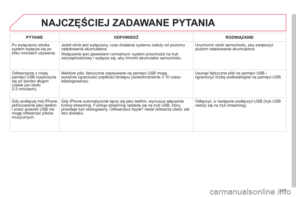 CITROEN C5 2014 Instrukcja obsługi (in Polish) 277
NAJCZĘŚCIEJ ZADAWANE PYTANIA
PYTANIE
ODPOWIEDŹ
ROZWIĄZANIE
Po wyłączeniu silnikasystem wyłącza się po
kilku minutach używania.
Jeżeli silnik jest wyłączony, czas działani CITROEN C5 2014 Instrukcja obsługi (in Polish) 277
NAJCZĘŚCIEJ ZADAWANE PYTANIA
PYTANIE
ODPOWIEDŹ
ROZWIĄZANIE
Po wyłączeniu silnikasystem wyłącza się po
kilku minutach używania.
Jeżeli silnik jest wyłączony, czas działani