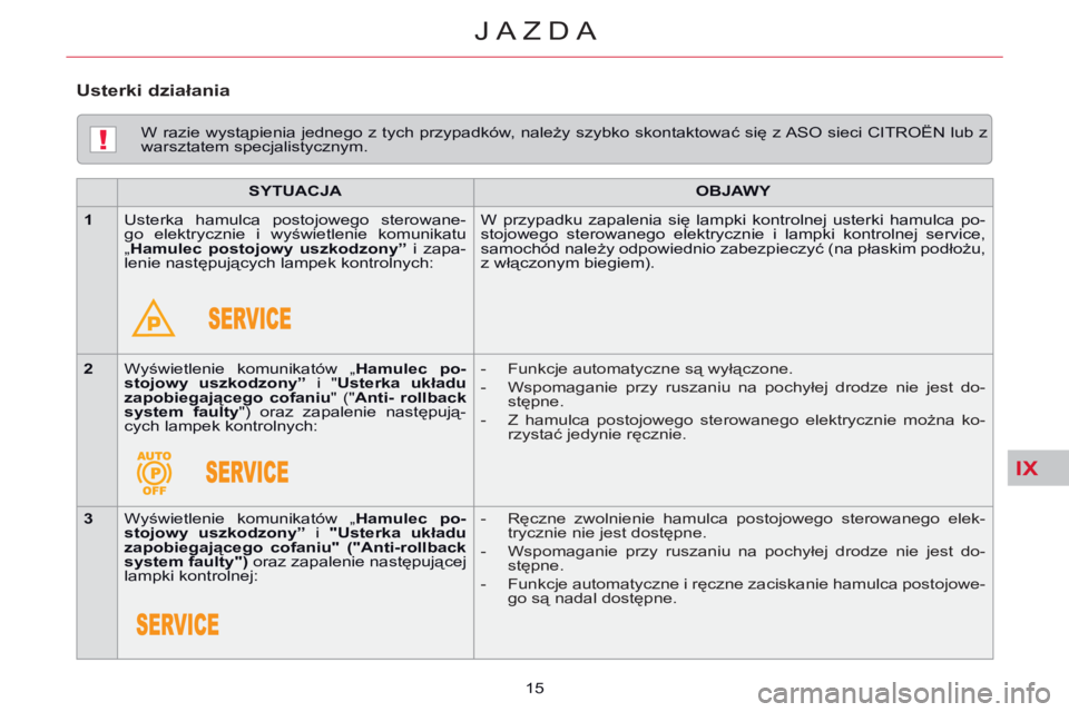 CITROEN C5 2014 Instrukcja obsługi (in Polish) IX
!
JAZDA
15
W razie wystąpienia jednego z tych przypadków, należy szybko skontaktować się z ASO sieci CITROËN lub z
warsztatem specjalistycznym.
SYTUACJA
OBJAWY
CITROEN C5 2014 Instrukcja obsługi (in Polish) IX
!
JAZDA
15
W razie wystąpienia jednego z tych przypadków, należy szybko skontaktować się z ASO sieci CITROËN lub z
warsztatem specjalistycznym.
SYTUACJA
OBJAWY