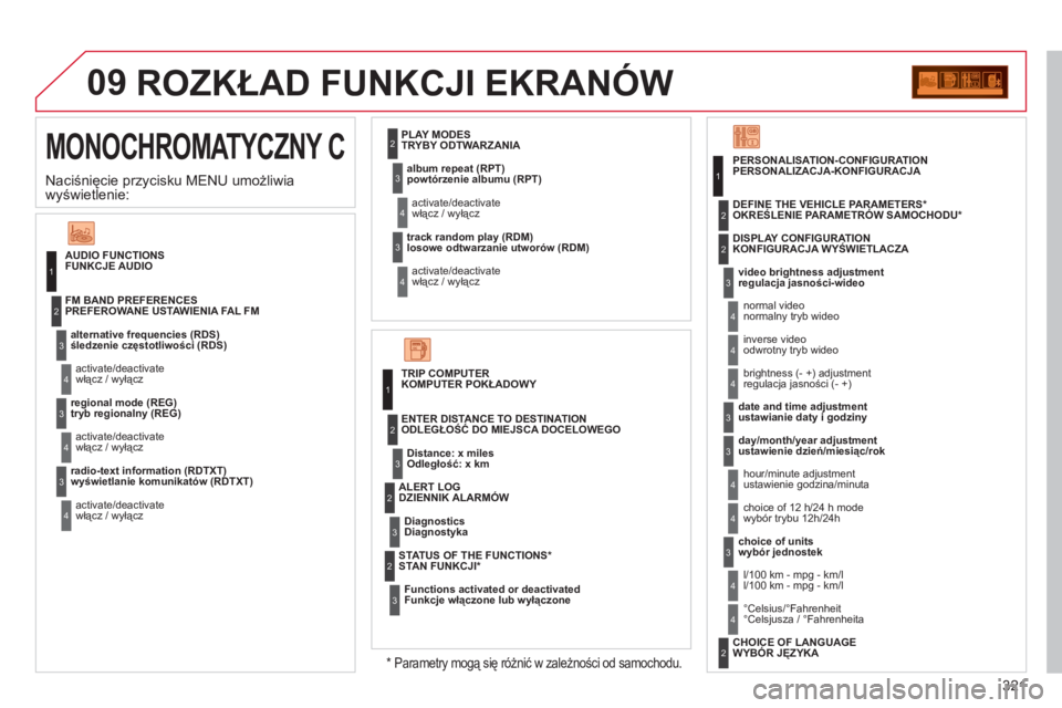 CITROEN C5 2012  Instrukcja obsługi (in Polish) 321
09
   
AUDIO FUNCTIONS
alternative frequencies 
(RDS)
  activate/deactivate     
FM BAND PREFERENCES
regional mode (REG)
 
activate/deactivate 
radio-text information 
(RDTXT)
  activate/deactivat