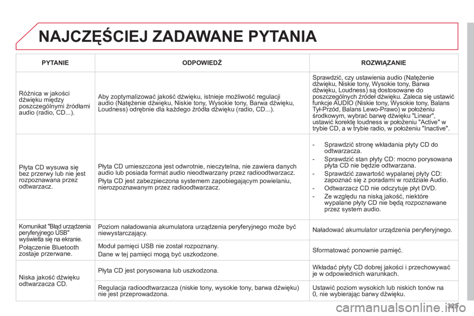 CITROEN C5 2012  Instrukcja obsługi (in Polish) 323
  NAJCZĘŚCIEJ ZADAWANE PYTANIA 
 
 
PYTANIE   
 
ODPOWIEDŹ 
 ROZWIĄZANIE  
 
Różnica w jakościdźwięku międzyposzczególnymi źr