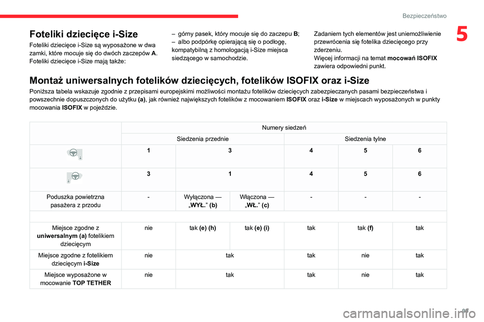 CITROEN C5 AIRCROSS 2022 Instrukcja obsługi (in Polish) 99
Bezpieczeństwo
5Foteliki dziecięce i-Size
Foteliki dziecięce i-Size są wyposażone w dwa
zamki, które mocuje się do dwóch zaczepów A.
Foteliki dziecięce i-Size mają także: –
górny CITROEN C5 AIRCROSS 2022 Instrukcja obsługi (in Polish) 99
Bezpieczeństwo
5Foteliki dziecięce i-Size
Foteliki dziecięce i-Size są wyposażone w dwa
zamki, które mocuje się do dwóch zaczepów A.
Foteliki dziecięce i-Size mają także: –
górny
