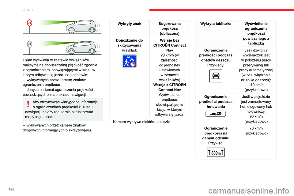CITROEN C5 AIRCROSS 2022 Instrukcja obsługi (in Polish) 128
Jazda
Układ wyświetla w zestawie wskaźników
maksymalną dopuszczalną prędkość zgodnie
z ograniczeniami obowiązującymi w kraju, w
którym odbywa się jazda, na podstawie:
–
wykryw CITROEN C5 AIRCROSS 2022 Instrukcja obsługi (in Polish) 128
Jazda
Układ wyświetla w zestawie wskaźników
maksymalną dopuszczalną prędkość zgodnie
z ograniczeniami obowiązującymi w kraju, w
którym odbywa się jazda, na podstawie:
–
wykryw
