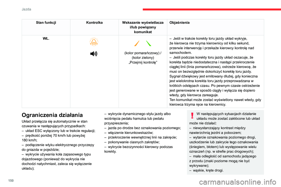 CITROEN C5 AIRCROSS 2022  Instrukcja obsługi (in Polish) 150
Jazda
Stan funkcjiKontrolkaWskazanie wyświetlacza 
i/lub powiązany komunikat Objaśnienia
WŁ.
 
 
 
   
 
(kolor pomarańczowy) / 
(kolor zielony)
„Przejmij kontrolę” –
 
Jeśli w trakci