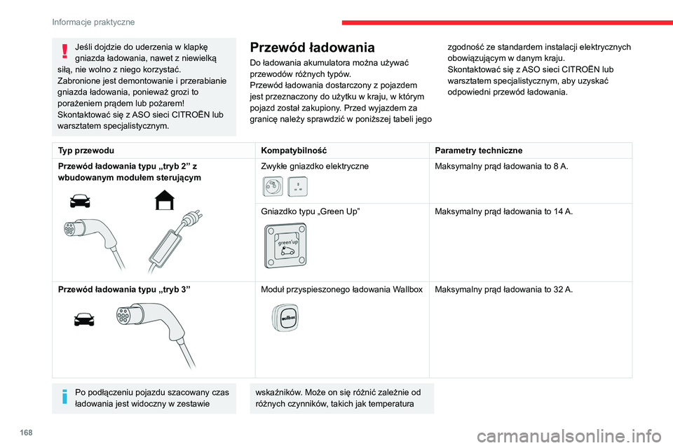 CITROEN C5 AIRCROSS 2022  Instrukcja obsługi (in Polish) 168
Informacje praktyczne
Jeśli dojdzie do uderzenia w klapkę 
gniazda ładowania, nawet z niewielką 
siłą, nie wolno z niego korzystać.
Zabronione jest demontowanie i przerabianie 
gniazda ład