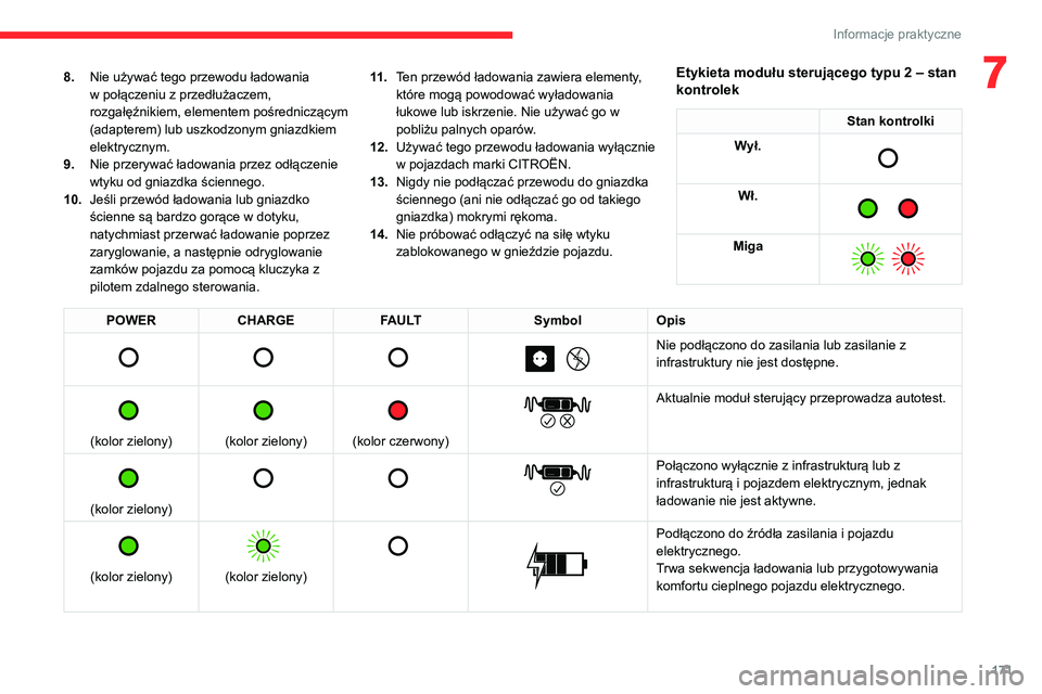 CITROEN C5 AIRCROSS 2022 Instrukcja obsługi (in Polish) 171
Informacje praktyczne
78.Nie używać tego przewodu ładowania
w połączeniu z przedłużaczem,
rozgałęźnikiem, elementem pośredniczącym
(adapterem) lub uszkodzonym gniazdkiem
elektryczn CITROEN C5 AIRCROSS 2022 Instrukcja obsługi (in Polish) 171
Informacje praktyczne
78.Nie używać tego przewodu ładowania
w połączeniu z przedłużaczem,
rozgałęźnikiem, elementem pośredniczącym
(adapterem) lub uszkodzonym gniazdkiem
elektryczn