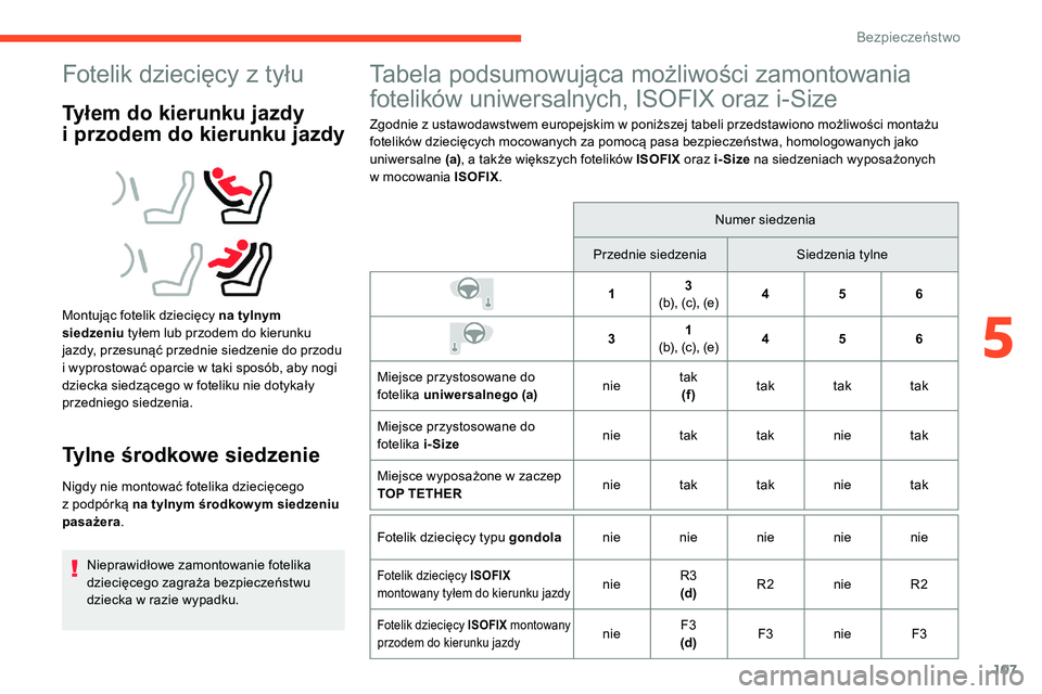 CITROEN C5 AIRCROSS 2020  Instrukcja obsługi (in Polish) 107
Fotelik dziecięcy z tyłu
Tyłem do kierunku jazdy 
i 
p
 rzodem do kierunku jazdy
Montując fotelik dziecięcy na tylnym 
siedzeniu  tyłem lub przodem do kierunku 
jazdy, przesunąć przednie s