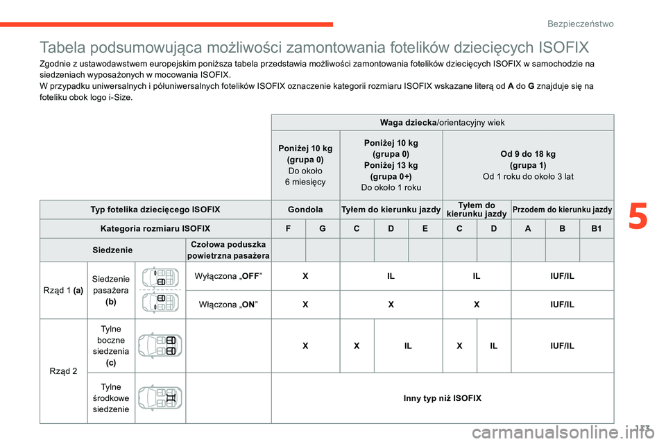 CITROEN C5 AIRCROSS 2020  Instrukcja obsługi (in Polish) 113
Tabela podsumowująca możliwości zamontowania fotelików dziecięcych ISOFIX
Zgodnie z ustawodawstwem europejskim poniższa tabela przedstawia możliwości zamontowania fotelików dziecięcych I