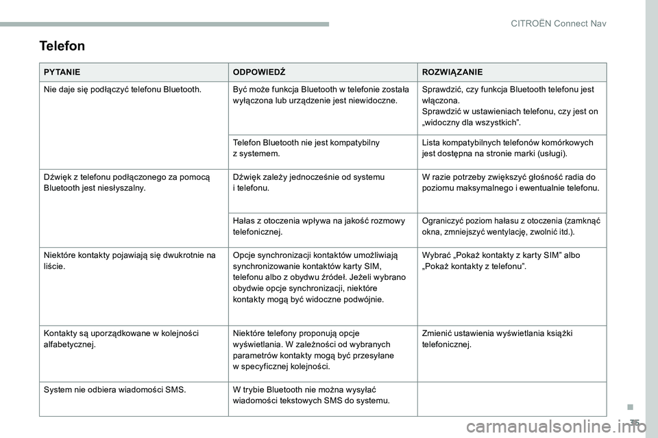 CITROEN C5 AIRCROSS 2020 Instrukcja obsługi (in Polish) 35
Telefon
P Y TA N I EODPOWIEDŹROZWIĄZANIE
Nie daje się podłączyć telefonu Bluetooth. Być może funkcja Bluetooth w telefonie została
wyłączona lub urządzenie jest niewidoczne. Sprawdzi CITROEN C5 AIRCROSS 2020 Instrukcja obsługi (in Polish) 35
Telefon
P Y TA N I EODPOWIEDŹROZWIĄZANIE
Nie daje się podłączyć telefonu Bluetooth. Być może funkcja Bluetooth w telefonie została
wyłączona lub urządzenie jest niewidoczne. Sprawdzi