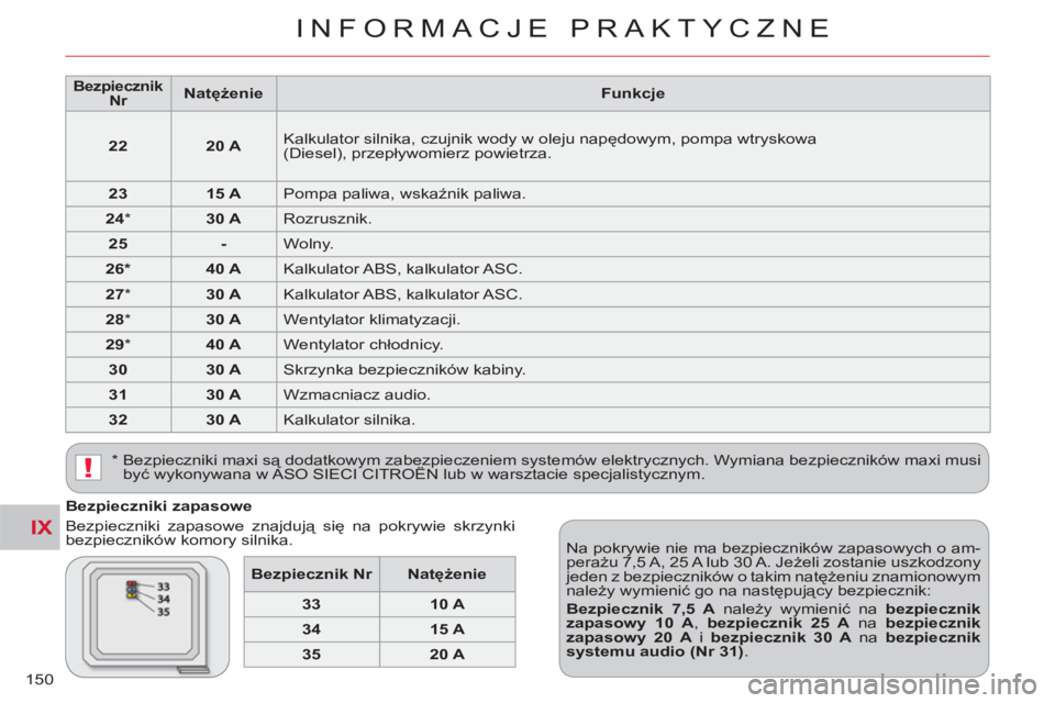 CITROEN C-CROSSER 2012 Instrukcja obsługi (in Polish) IX
!
INFORMACJE PRAKTYCZNE
150
Bezpieczniki zapasowe
Bezpieczniki zapasowe znajdują się na pokrywie skrzynki
bezpieczników komory silnika.
Na pokrywie nie ma bezpieczników zapasowych o CITROEN C-CROSSER 2012 Instrukcja obsługi (in Polish) IX
!
INFORMACJE PRAKTYCZNE
150
Bezpieczniki zapasowe
Bezpieczniki zapasowe znajdują się na pokrywie skrzynki
bezpieczników komory silnika.
Na pokrywie nie ma bezpieczników zapasowych o