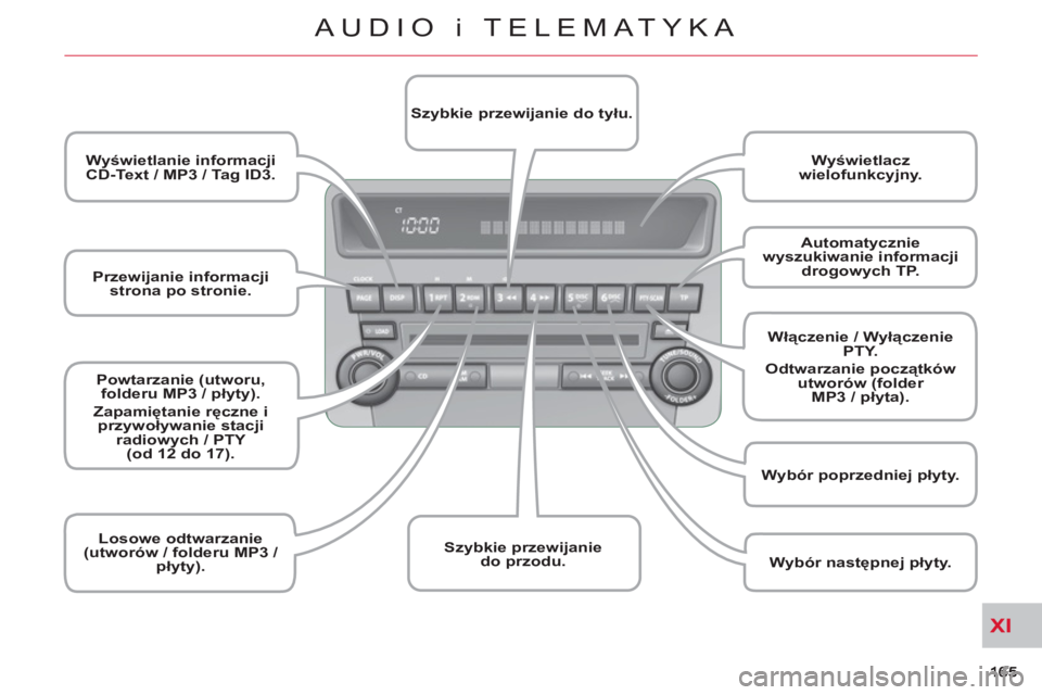 CITROEN C-CROSSER 2012  Instrukcja obsługi (in Polish) XI
AUDIO i TELEMATYKA
   
 
Przewijanie informacji 
strona po stronie. 
 
     
 
Wyświetlanie informacji 
CD-Text / MP3 / Tag ID3. 
 
 
   
 
Powtarzanie (utworu, 
folderu MP3 / płyty). 
 
 
  Zapa