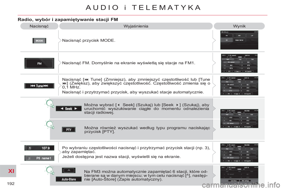 CITROEN C-CROSSER 2012  Instrukcja obsługi (in Polish) XI
192
AUDIO i TELEMATYKA
   
Radio, wybór i zapamiętywanie stacji FM
 
Nacisnąć przycisk MODE.    Nacisnąć  Wyjaśnienia  Wynik 
  Można wybrać  [� 
 Seek] (Szukaj) lub [Seek  � 
] (Szukaj)