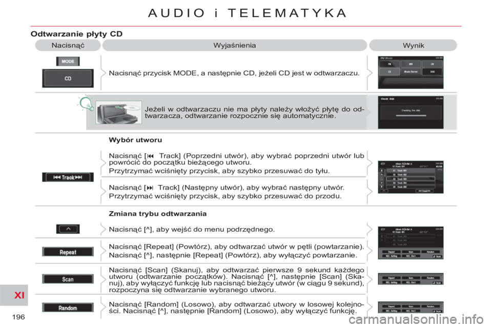 CITROEN C-CROSSER 2012  Instrukcja obsługi (in Polish) XI
196
AUDIO i TELEMATYKA
Odtwarzanie płyty CD 
 
Nacisnąć przycisk MODE, a następnie CD, jeżeli CD jest w odtwarzaczu.    Nacisnąć  Wyjaśnienia 
  Wynik 
  Jeżeli w odtwarzaczu nie ma płyty