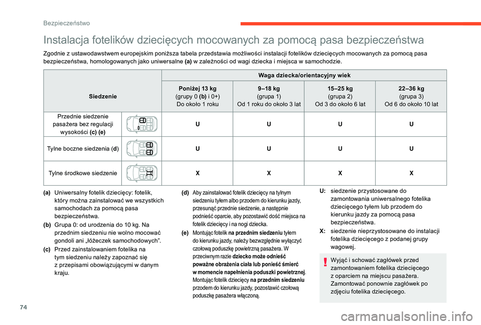 CITROEN C-ELYSÉE 2018 Instrukcja obsługi (in Polish) 74
Instalacja fotelików dziecięcych mocowanych za pomocą pasa bezpieczeństwa
Zgodnie z ustawodawstwem europejskim poniższa tabela przedstawia możliwości instalacji fotelików dziecięcych mocow CITROEN C-ELYSÉE 2018 Instrukcja obsługi (in Polish) 74
Instalacja fotelików dziecięcych mocowanych za pomocą pasa bezpieczeństwa
Zgodnie z ustawodawstwem europejskim poniższa tabela przedstawia możliwości instalacji fotelików dziecięcych mocow