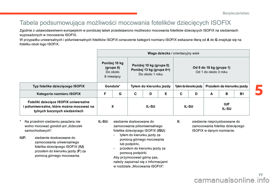 CITROEN C-ELYSÉE 2018 Instrukcja obsługi (in Polish) 77
Tabela podsumowująca możliwości mocowania fotelików dziecięcych ISOFIX
Zgodnie z ustawodawstwem europejskim w poniższej tabeli przedstawiono możliwości mocowania fotelików dziecięcych ISO CITROEN C-ELYSÉE 2018 Instrukcja obsługi (in Polish) 77
Tabela podsumowująca możliwości mocowania fotelików dziecięcych ISOFIX
Zgodnie z ustawodawstwem europejskim w poniższej tabeli przedstawiono możliwości mocowania fotelików dziecięcych ISO