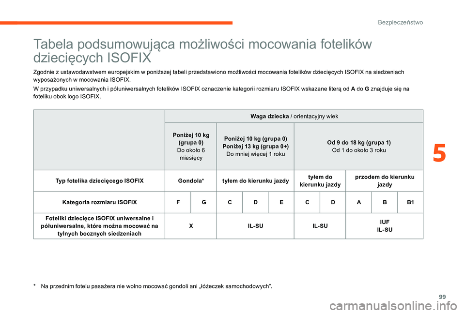 CITROEN C-ELYSÉE 2017 Instrukcja obsługi (in Polish) 99
Tabela podsumowująca możliwości mocowania fotelików
dziecięcych ISOFIX
Zgodnie z ustawodawstwem europejskim w poniższej tabeli przedstawiono możliwości mocowania fotelików dziecięcych IS CITROEN C-ELYSÉE 2017 Instrukcja obsługi (in Polish) 99
Tabela podsumowująca możliwości mocowania fotelików
dziecięcych ISOFIX
Zgodnie z ustawodawstwem europejskim w poniższej tabeli przedstawiono możliwości mocowania fotelików dziecięcych IS