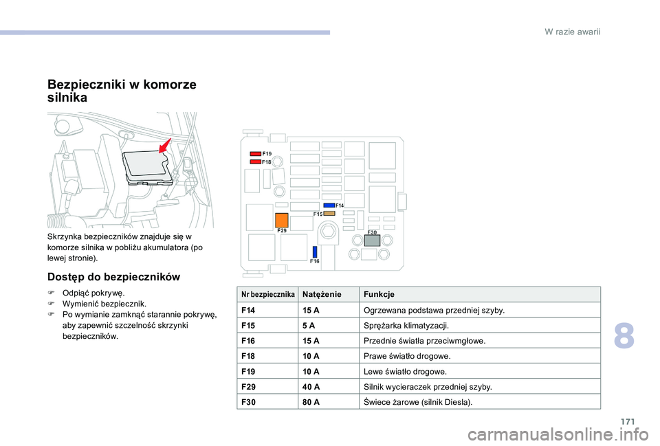 CITROEN C-ELYSÉE 2017 Instrukcja obsługi (in Polish) 171
Bezpieczniki w komorze
silnika
Skrzynka bezpieczników znajduje się w
komorze silnika w pobliżu akumulatora (po
lewej stronie).
Dostęp do bezpieczników
F Odpiąć pokrywę.
F W ymienić bez CITROEN C-ELYSÉE 2017 Instrukcja obsługi (in Polish) 171
Bezpieczniki w komorze
silnika
Skrzynka bezpieczników znajduje się w
komorze silnika w pobliżu akumulatora (po
lewej stronie).
Dostęp do bezpieczników
F Odpiąć pokrywę.
F W ymienić bez