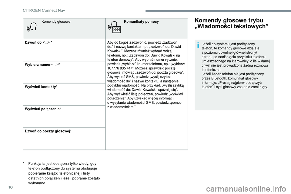 CITROEN C-ELYSÉE 2017 Instrukcja obsługi (in Polish) 10
Komendy głosoweKomunikaty pomocy
Dzwoń do <...> * Aby do kogoś zadzwonić, powiedz „zadzwoń
do:” i nazwę kontaktu, np.: „zadzwoń do: Dawid
Kowalski”. Możesz również wybrać rodza CITROEN C-ELYSÉE 2017 Instrukcja obsługi (in Polish) 10
Komendy głosoweKomunikaty pomocy
Dzwoń do <...> * Aby do kogoś zadzwonić, powiedz „zadzwoń
do:” i nazwę kontaktu, np.: „zadzwoń do: Dawid
Kowalski”. Możesz również wybrać rodza
