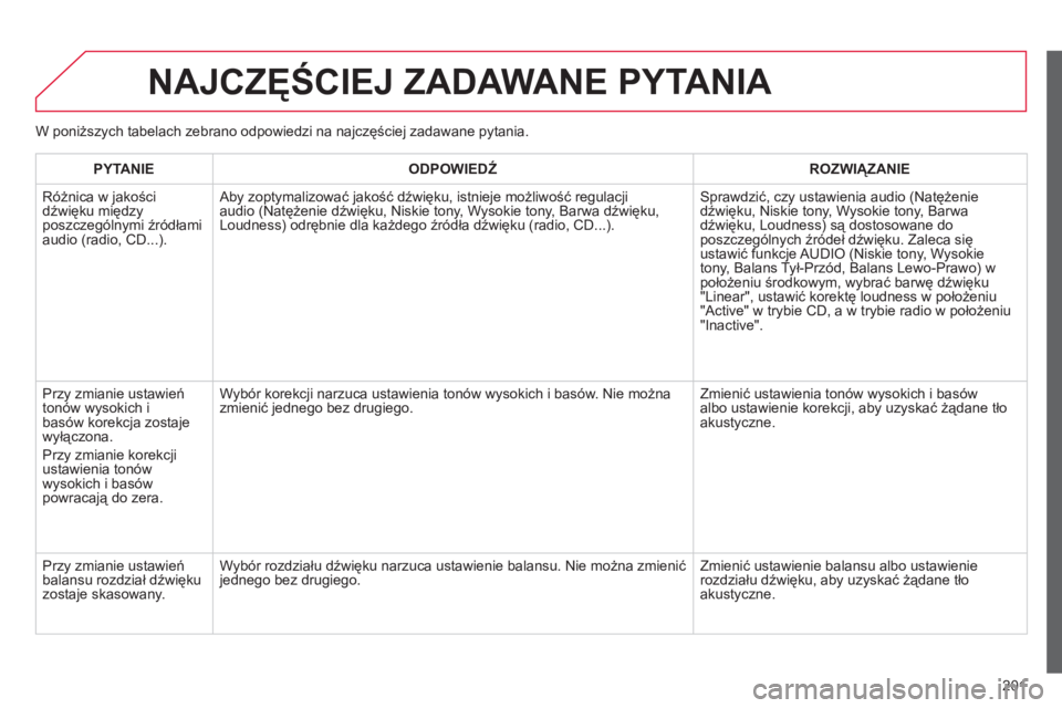 CITROEN C-ELYSÉE 2014 Instrukcja obsługi (in Polish) 201
NAJCZĘŚCIEJ ZADAWANE PYTANIA
W poniższych tabelach zebrano odpowiedzi na najczęściej zadawane pytania.
PYTANIE
ODPOWIEDŹ
ROZWIĄZANIE
Różnica w
jakości
dźwięku między
poszcz CITROEN C-ELYSÉE 2014 Instrukcja obsługi (in Polish) 201
NAJCZĘŚCIEJ ZADAWANE PYTANIA
W poniższych tabelach zebrano odpowiedzi na najczęściej zadawane pytania.
PYTANIE
ODPOWIEDŹ
ROZWIĄZANIE
Różnica w
jakości
dźwięku między
poszcz