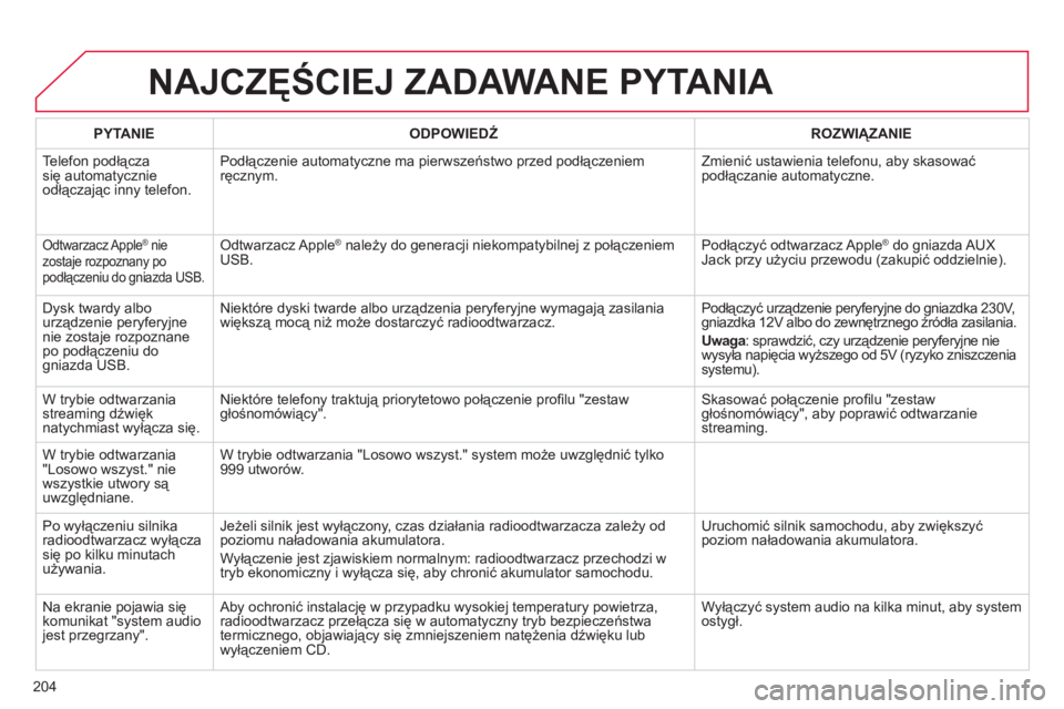 CITROEN C-ELYSÉE 2014 Instrukcja obsługi (in Polish) 204
NAJCZĘŚCIEJ ZADAWANE PYTANIA
PYTANIE
ODPOWIEDŹ
ROZWIĄZANIE
Tele
fon podłącza się automatycznie
odłączając inny telefon. Podłączenie automatyczne ma pierwszeństwo przed CITROEN C-ELYSÉE 2014 Instrukcja obsługi (in Polish) 204
NAJCZĘŚCIEJ ZADAWANE PYTANIA
PYTANIE
ODPOWIEDŹ
ROZWIĄZANIE
Tele
fon podłącza się automatycznie
odłączając inny telefon. Podłączenie automatyczne ma pierwszeństwo przed