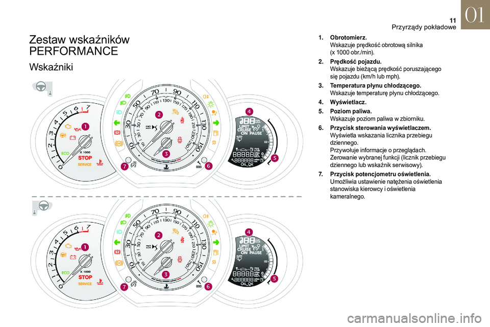 CITROEN DS3 CABRIO 2018  Instrukcja obsługi (in Polish) 11
Zestaw wskaźników 
PERFORMANCE
Wskaźniki
1.Obrotomierz.
Wskazuje prędkość obrotową silnika   
(x 1000
  obr./min).
2. Prędkość pojazdu.
Wskazuje bieżącą prędkość poruszającego 
si�
