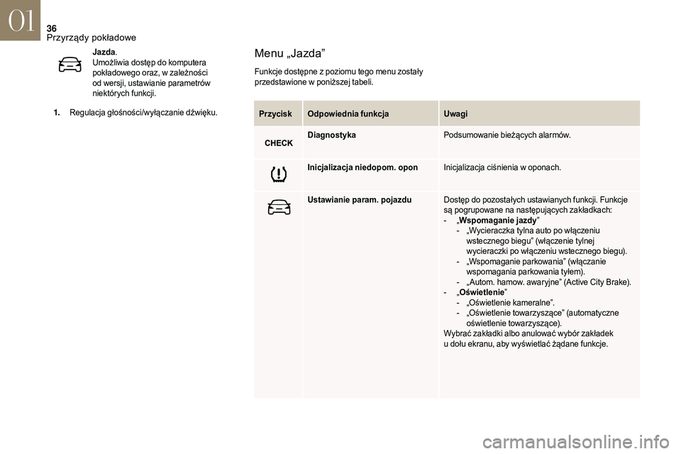 CITROEN DS3 CABRIO 2018  Instrukcja obsługi (in Polish) 36
PrzyciskOdpowiednia funkcja Uwagi
Diagnostyka Podsumowanie bieżących alarmów.
Inicjalizacja niedopom. opon Inicjalizacja ciśnienia w
  oponach.
Ustawianie param. pojazdu Dostęp do pozostałych