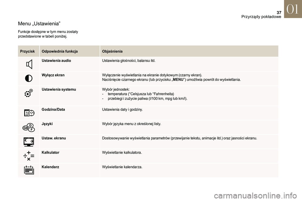 CITROEN DS3 2018  Instrukcja obsługi (in Polish) 37
Menu „Ustawienia”
Funkcje dostępne w tym menu zostały 
p rzedstawione w   tabeli poniżej.
Przycisk Odpowiednia funkcja Objaśnienia
Ustawienia audio Ustawienia głośności, balansu itd.
Wy�