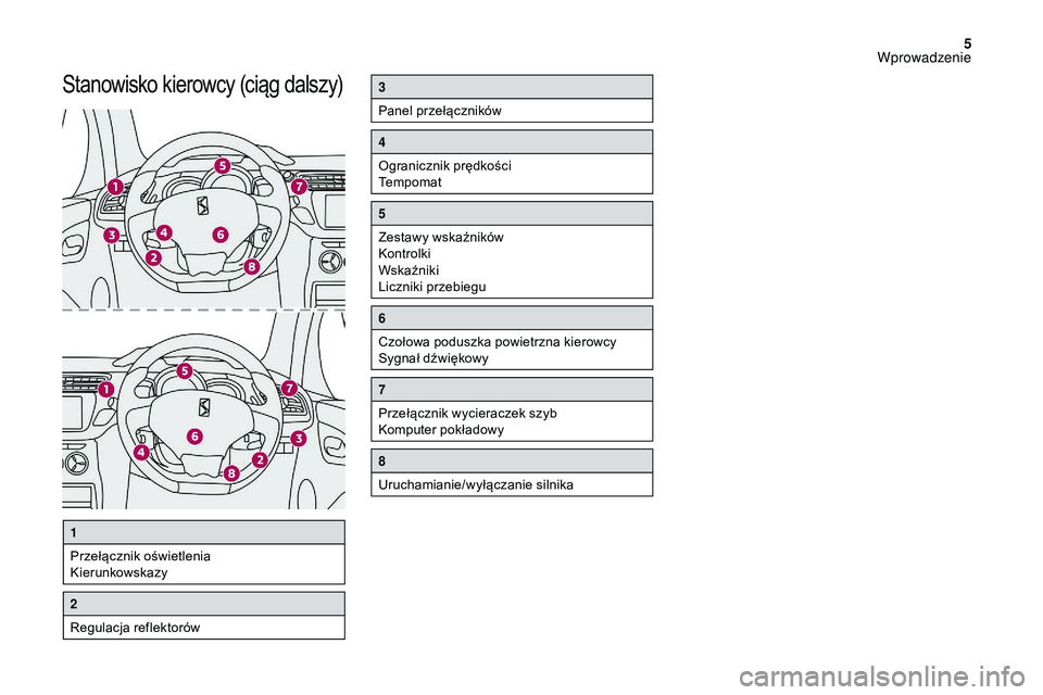 CITROEN DS3 2018  Instrukcja obsługi (in Polish) 5
Stanowisko kierowcy (ciąg dalszy)3
Panel przełączników
4
Ogranicznik prędkości
Tempomat
5
Zestawy wskaźników
Kontrolki
Wskaźniki
Liczniki przebiegu
6
Czołowa poduszka powietrzna kierowcy
S