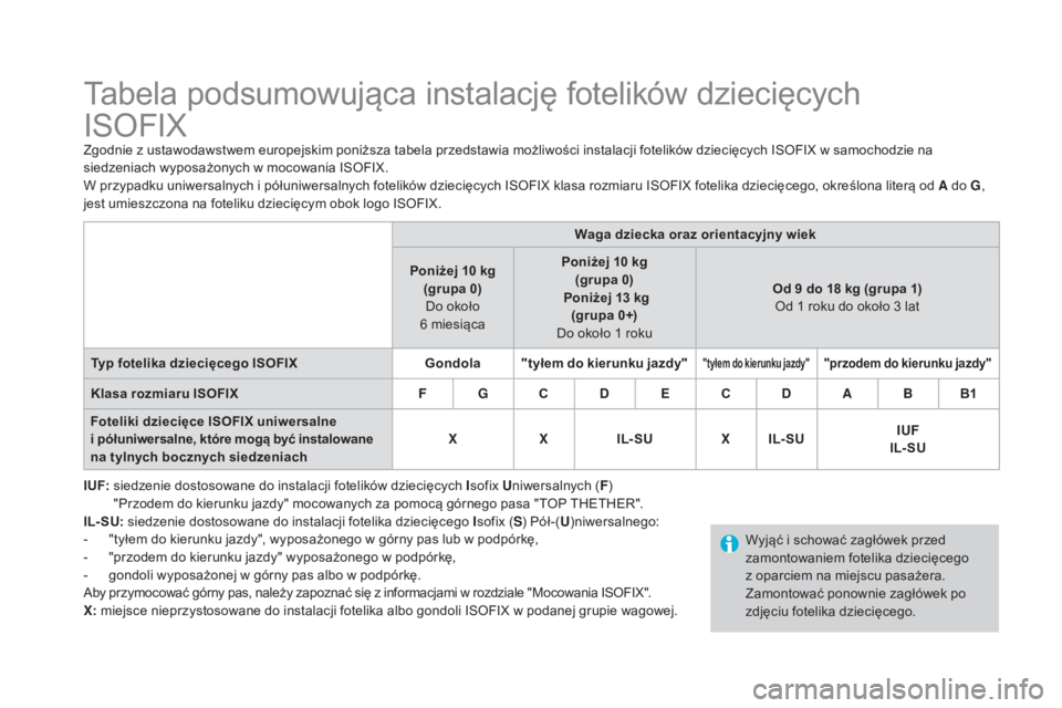 CITROEN DS3 2017 Instrukcja obsługi (in Polish) DS3_pl_Chap07_securite-enfants_ed02-2015
Tabela podsumowująca instalację fotelików dziecięcych
ISOFIX
Zgodnie z ustawodawstwem europejskim poniższa tabela przedstawia możliwości instalacji fo CITROEN DS3 2017 Instrukcja obsługi (in Polish) DS3_pl_Chap07_securite-enfants_ed02-2015
Tabela podsumowująca instalację fotelików dziecięcych
ISOFIX
Zgodnie z ustawodawstwem europejskim poniższa tabela przedstawia możliwości instalacji fo