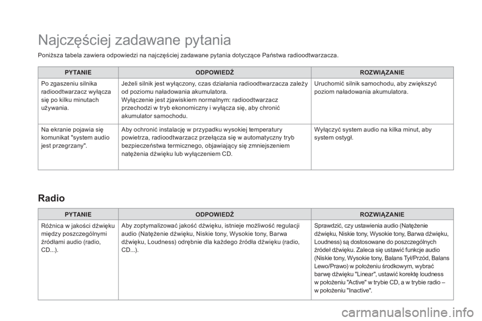CITROEN DS3 2017 Instrukcja obsługi (in Polish) DS3_pl_Chap11d_RD45_ed02-2015
Poniższa tabela zawiera odpowiedzi na najczęściej zadawane pytania dotyczące Państwa radioodtwarzacza.PY TA N I E ODPOWIEDŹ ROZWIĄZANIE
Po zgaszeniu silnika
radio CITROEN DS3 2017 Instrukcja obsługi (in Polish) DS3_pl_Chap11d_RD45_ed02-2015
Poniższa tabela zawiera odpowiedzi na najczęściej zadawane pytania dotyczące Państwa radioodtwarzacza.PY TA N I E ODPOWIEDŹ ROZWIĄZANIE
Po zgaszeniu silnika
radio