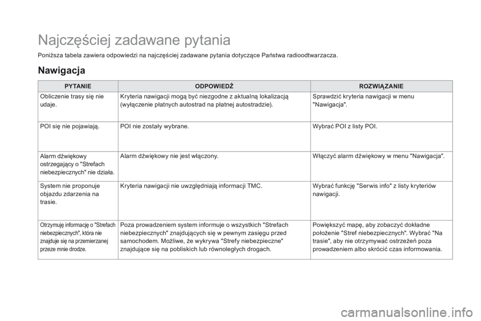 CITROEN DS3 2017  Instrukcja obsługi (in Polish) Najczęściej zadawane pytania
Poniższa tabela zawiera odpowiedzi na najczęściej zadawane pytania dotyczące Państwa radioodtwarzacza.PY TA N I E ODPOWIEDŹ ROZWIĄZANIE
Obliczenie trasy się nie 