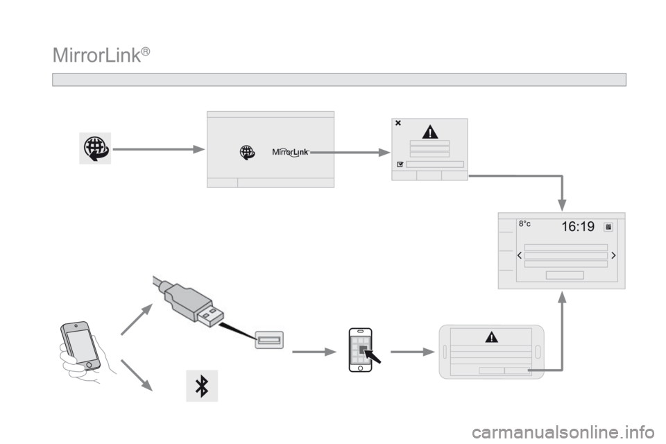 CITROEN DS3 2016  Instrukcja obsługi (in Polish) DS3_pl_Chap11c_SMEGplus_ed01-2015
MirrorLink® 