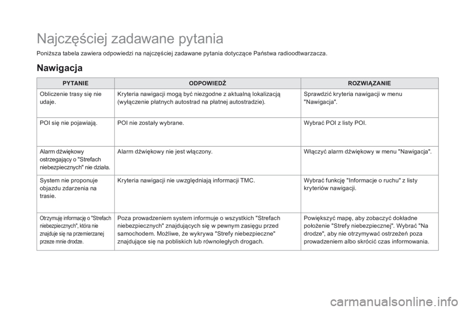 CITROEN DS3 2016 Instrukcja obsługi (in Polish) DS3_pl_Chap11c_SMEGplus_ed01-2015
Najczęściej zadawane pytania
Poniższa tabela zawiera odpowiedzi na najczęściej zadawane pytania dotyczące Państwa radioodtwarzacza.PY TA N I E ODPOWIEDŹ ROZWI CITROEN DS3 2016 Instrukcja obsługi (in Polish) DS3_pl_Chap11c_SMEGplus_ed01-2015
Najczęściej zadawane pytania
Poniższa tabela zawiera odpowiedzi na najczęściej zadawane pytania dotyczące Państwa radioodtwarzacza.PY TA N I E ODPOWIEDŹ ROZWI