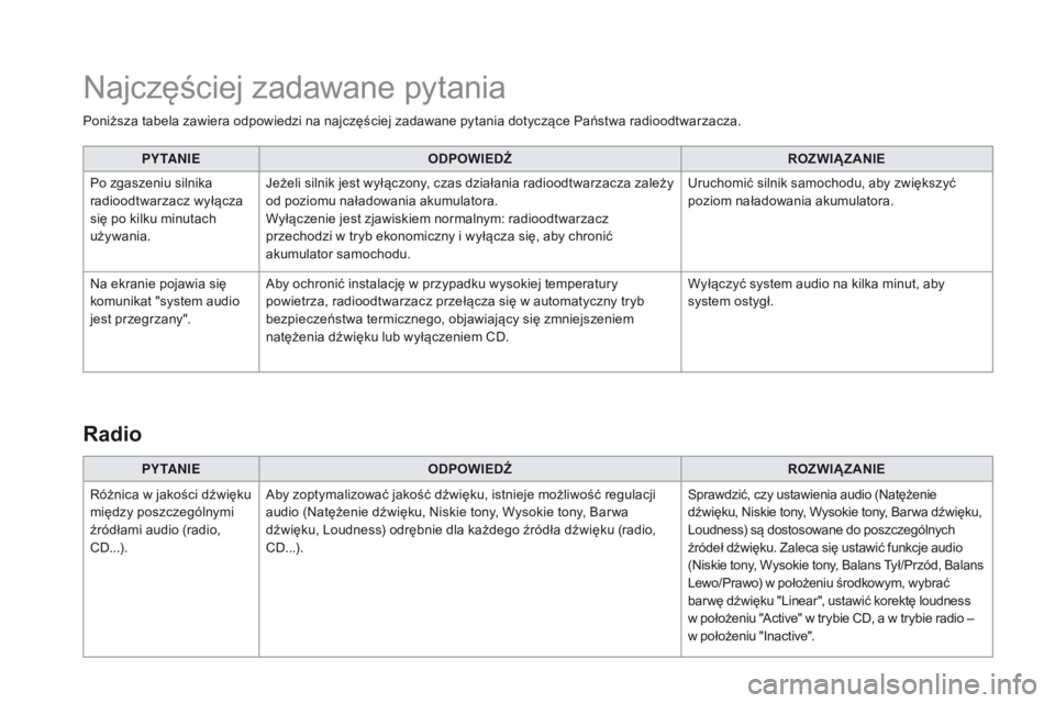 CITROEN DS3 2016 Instrukcja obsługi (in Polish) DS3 _ pl _Chap11d _ RD 45 _ ed 01-2015
Poniższa tabela zawiera odpowiedzi na najczęściej zadawane pytania dotyczące Państwa radioodtwarzacza.PY TA N I E ODPOWIEDŹ ROZWIĄZANIE
Po zgaszeniu silni CITROEN DS3 2016 Instrukcja obsługi (in Polish) DS3 _ pl _Chap11d _ RD 45 _ ed 01-2015
Poniższa tabela zawiera odpowiedzi na najczęściej zadawane pytania dotyczące Państwa radioodtwarzacza.PY TA N I E ODPOWIEDŹ ROZWIĄZANIE
Po zgaszeniu silni
