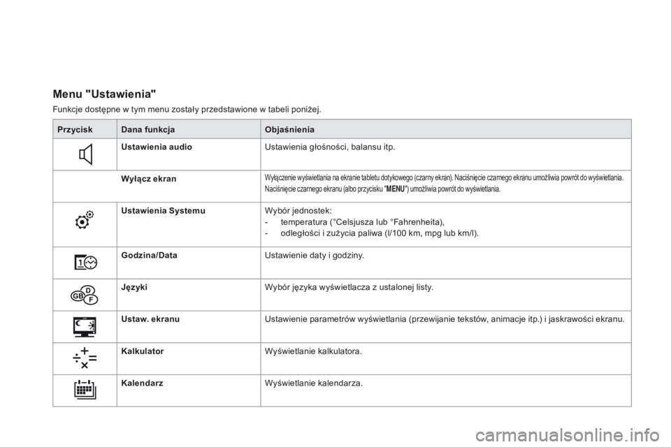 CITROEN DS3 2016 Instrukcja obsługi (in Polish) DS3_pl_Chap01_controle-de-marche_ed01-2015
Menu "Ustawienia"
Funkcje dostępne w tym menu zostały przedstawione w tabeli poniżej.Przycisk Dana funkcja Objaśnienia
Ustawienia audio Ustawieni CITROEN DS3 2016 Instrukcja obsługi (in Polish) DS3_pl_Chap01_controle-de-marche_ed01-2015
Menu "Ustawienia"
Funkcje dostępne w tym menu zostały przedstawione w tabeli poniżej.Przycisk Dana funkcja Objaśnienia
Ustawienia audio Ustawieni