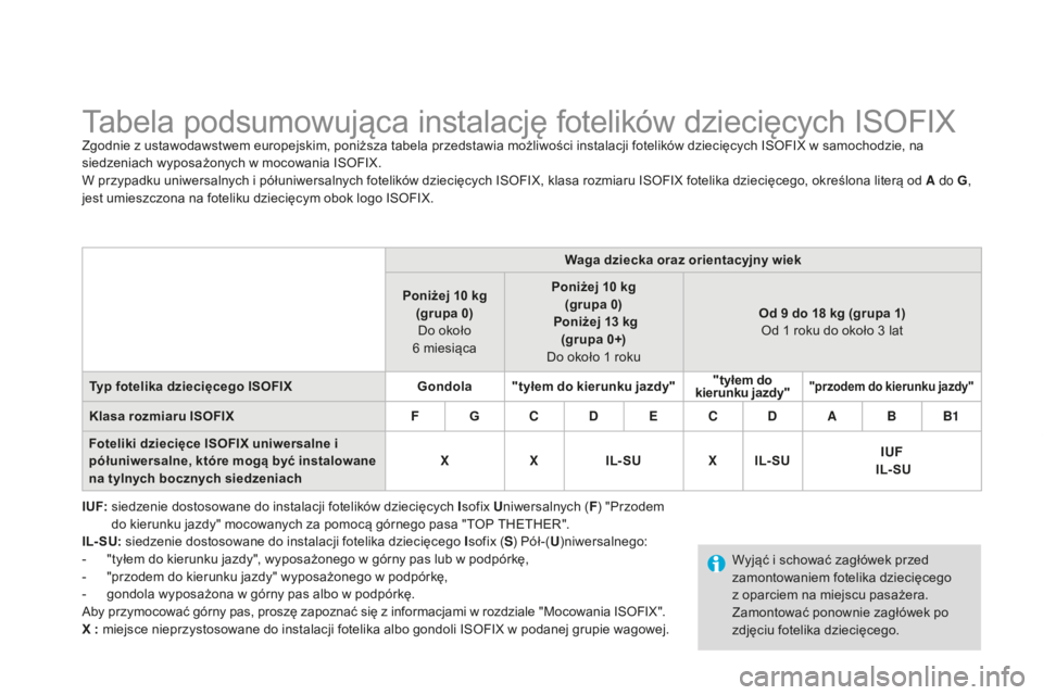 CITROEN DS3 2015  Instrukcja obsługi (in Polish) Ds3_pl_ chap09_securite-enfants_ed01-2014
tabela podsumowująca instalację fotelików dziecięcych Is oF IXZgodnie z ustawodawstwem europejskim, poniższa tabela przedstawia możliwości instalacji f