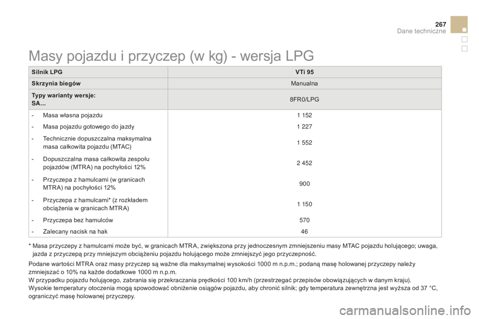 CITROEN DS3 2015 Instrukcja obsługi (in Polish) 267
Ds3_pl_c hap12_caracteristiques_ed01-2014
Silnik LPG VTi 95
Skrzynia biegów Manualna
Typy warianty wersje:
SA... 8F
r
0
/LP
g
-
M
asa własna pojazdu 1
152
-
M
asa pojazdu gotowego do CITROEN DS3 2015 Instrukcja obsługi (in Polish) 267
Ds3_pl_c hap12_caracteristiques_ed01-2014
Silnik LPG VTi 95
Skrzynia biegów Manualna
Typy warianty wersje:
SA... 8F
r
0
/LP
g
-
M
asa własna pojazdu 1
152
-
M
asa pojazdu gotowego do