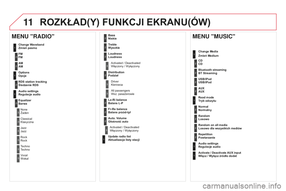 CITROEN DS3 2015  Instrukcja obsługi (in Polish) 11
Ds3_pl_chap13b_rt6-2-8_ed01-2014
ROZKŁAD(Y) FUNKCJI EKRANU(óW)
1
1
2
1
1
2
2
2
2
2
2
2
3
3
2
2
2
1
Losowo dla wszystkich mediów
Powtarzanie
Regulacje audio
Włącz / Wyłącz źródło dodat
MEN