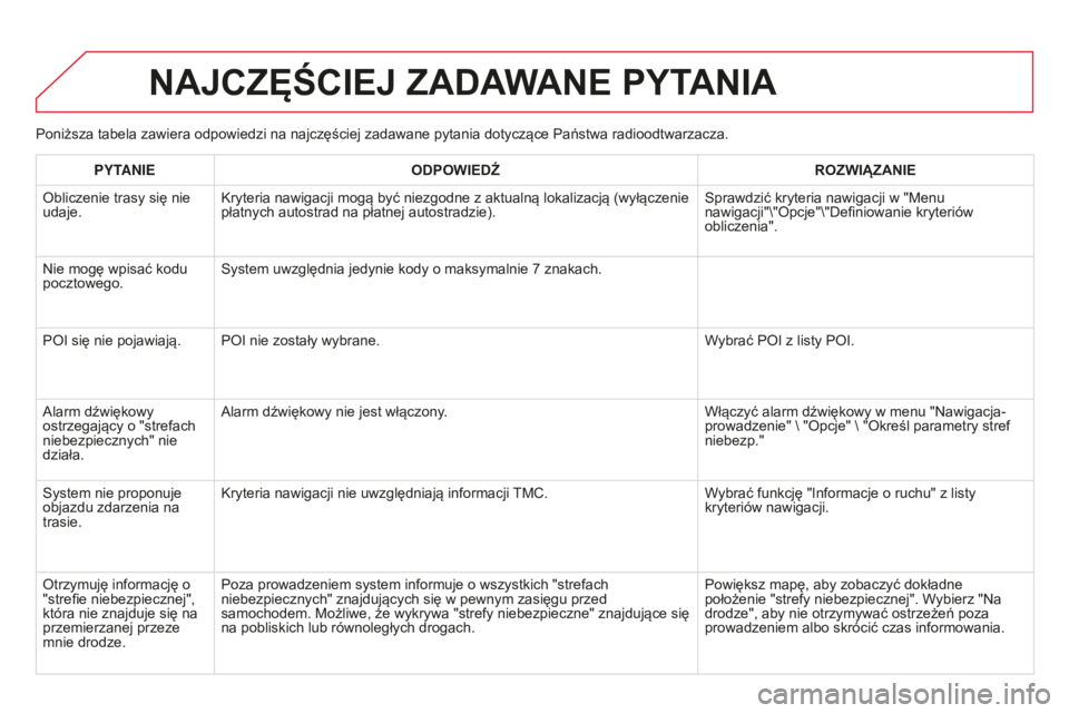 CITROEN DS3 2015 Instrukcja obsługi (in Polish) Ds3_pl_chap13b_rt6-2-8_ed01-2014
Poniższa tabela zawiera odpowiedzi na najczęściej zadawane pytania dotyczące Państwa radioodtwarzacza.
NAJCZęŚCIEJ ZADAWANE PYTANIA
PYTANIEODPOWIEDŹ ROZWI ą Z CITROEN DS3 2015 Instrukcja obsługi (in Polish) Ds3_pl_chap13b_rt6-2-8_ed01-2014
Poniższa tabela zawiera odpowiedzi na najczęściej zadawane pytania dotyczące Państwa radioodtwarzacza.
NAJCZęŚCIEJ ZADAWANE PYTANIA
PYTANIEODPOWIEDŹ ROZWI ą Z