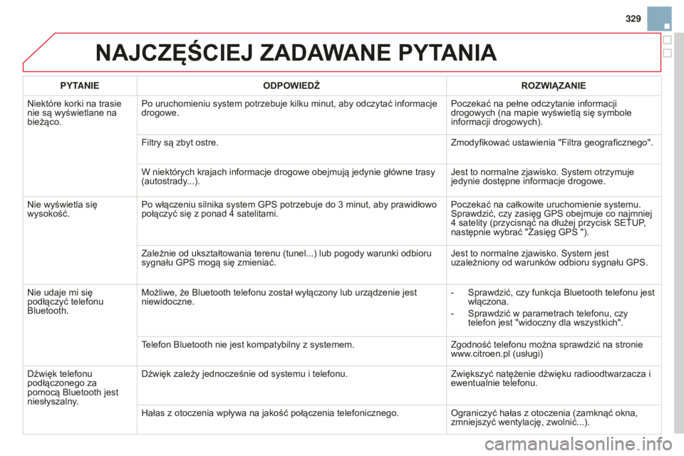 CITROEN DS3 2015 Instrukcja obsługi (in Polish) 329
Ds3_pl_chap13b_rt6-2-8_ed01-2014
NAJCZęŚCIEJ ZADAWANE PYTANIA
PYTANIEODPOWIEDŹ ROZWI ą ZANIE
n
iektóre korki na trasie
nie są wyświetlane na
bieżąco. Po uruchomieniu system potrzebuje CITROEN DS3 2015 Instrukcja obsługi (in Polish) 329
Ds3_pl_chap13b_rt6-2-8_ed01-2014
NAJCZęŚCIEJ ZADAWANE PYTANIA
PYTANIEODPOWIEDŹ ROZWI ą ZANIE
n
iektóre korki na trasie
nie są wyświetlane na
bieżąco. Po uruchomieniu system potrzebuje
