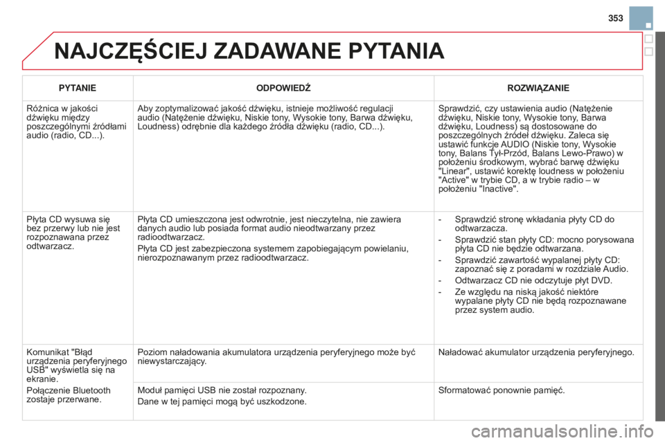 CITROEN DS3 2015  Instrukcja obsługi (in Polish) 353
DS3_pl_Chap13c_RD45_ed01_2014
NAJCZęŚCIEJ ZADAWANE PYTANIA
PYTANIEODPOWIEDŹ ROZWI ą ZANIE
r

óżnica w jakości 
dźwięku między 
poszczególnymi źródłami 
audio (radio, 
c D...).
a
 by 