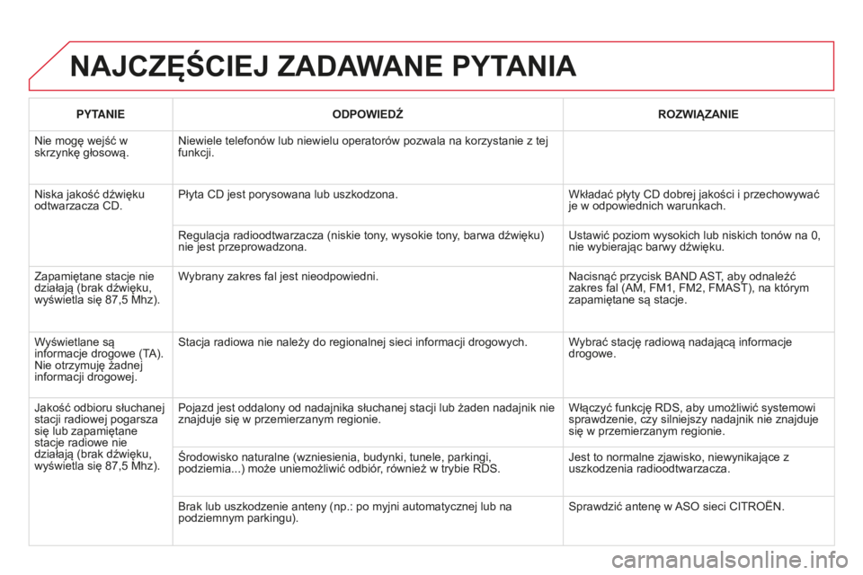 CITROEN DS3 2015 Instrukcja obsługi (in Polish) DS3_pl_Chap13c_RD45_ed01_2014
NAJCZęŚCIEJ ZADAWANE PYTANIA
PYTANIEODPOWIEDŹ ROZWI ą ZANIE
n
ie mogę wejść w
skrzynkę głosową.
n
iewiele telefonów lub niewielu operatorów pozwala na korz CITROEN DS3 2015 Instrukcja obsługi (in Polish) DS3_pl_Chap13c_RD45_ed01_2014
NAJCZęŚCIEJ ZADAWANE PYTANIA
PYTANIEODPOWIEDŹ ROZWI ą ZANIE
n
ie mogę wejść w
skrzynkę głosową.
n
iewiele telefonów lub niewielu operatorów pozwala na korz