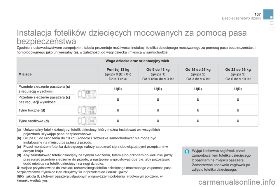 CITROEN DS3 2014  Instrukcja obsługi (in Polish) 137
Bezpieczeństwo dzieci
 
 
 
 
 
 
 
 
 
 
 
 
 
 
 
Instalacja fotelików dziecięcych mocowanych za pomocą pasa 
bezpieczeństwa 
 
Zgodnie z ustawodawstwem europejskim, tabela prezentuje możl
