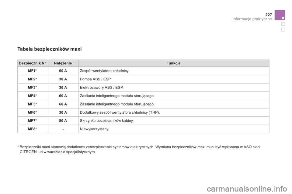 CITROEN DS3 2014  Instrukcja obsługi (in Polish) 227Informacje praktyczne
   
Tabela bezpieczników maxi 
 
 
 
Bezpiecznik Nr  
  
 
 
Natężenie  
 Funkcje
MF1*60 A 
Zespół wentylatora chłodnicy.
MF2* 30 A 
Pompa ABS / ESP.
MF3 * 30 A 
Elektro