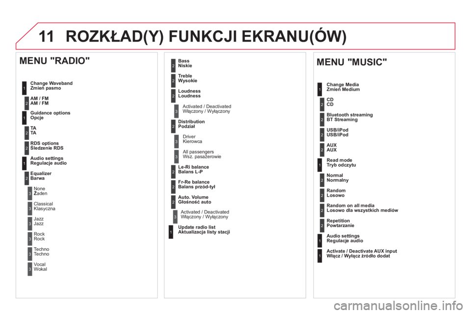 CITROEN DS3 2014  Instrukcja obsługi (in Polish) 11 ROZKŁAD(Y) FUNKCJI EKRANU(ÓW) 
1
1
2
1
1
2
2
2
2
2
2
2
3
3
2
2
2
1
Losowo dla wszystkich mediów  
Powtarzanie  
 
 
Regulacje audio
Włącz / W
yłącz źródło dodat
 
 
MENU "MUSIC" 
Zmień M