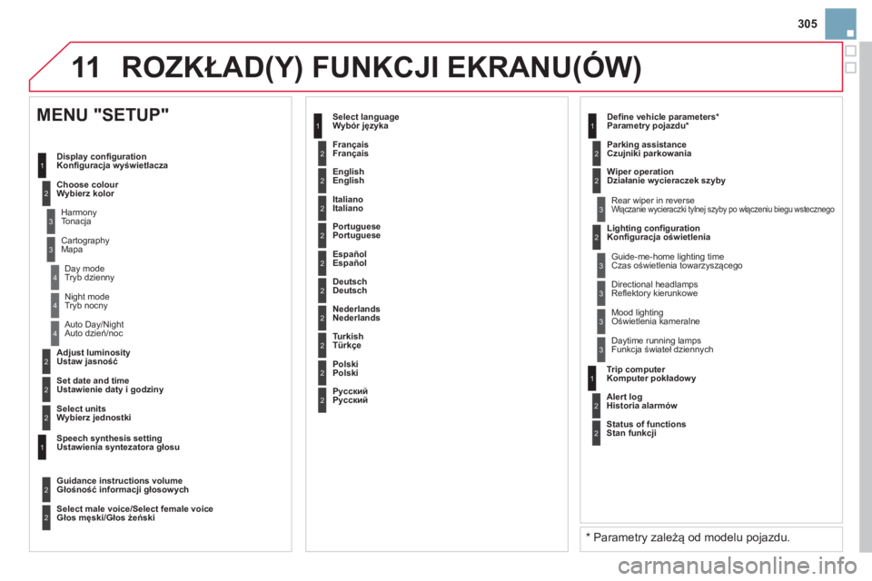 CITROEN DS3 2014  Instrukcja obsługi (in Polish) 305
11
2
3
3
1
4
2
2
1
4
4
2
2
Tryb nocny 
A
uto dzień/noc 
Ustaw jasność 
 
Ustawienie daty i godziny 
 
 
 
MENU "SETUP" 
Konfiguracja wyświetlacza
W
ybierz kolor  
Tonacja
   
Mapa
Tr
yb dzienn