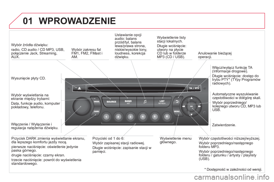 CITROEN DS3 2014  Instrukcja obsługi (in Polish) 01  WPROWADZENIE 
 
 
Wysunięcie płyty CD.    
 
W
ybór źródła dźwięku:   
radio, CD audio / CD MP3, USB,połączenie Jack, Streaming,AUX.  
   
Wybór wyświetlania na 
ekranie między trybam